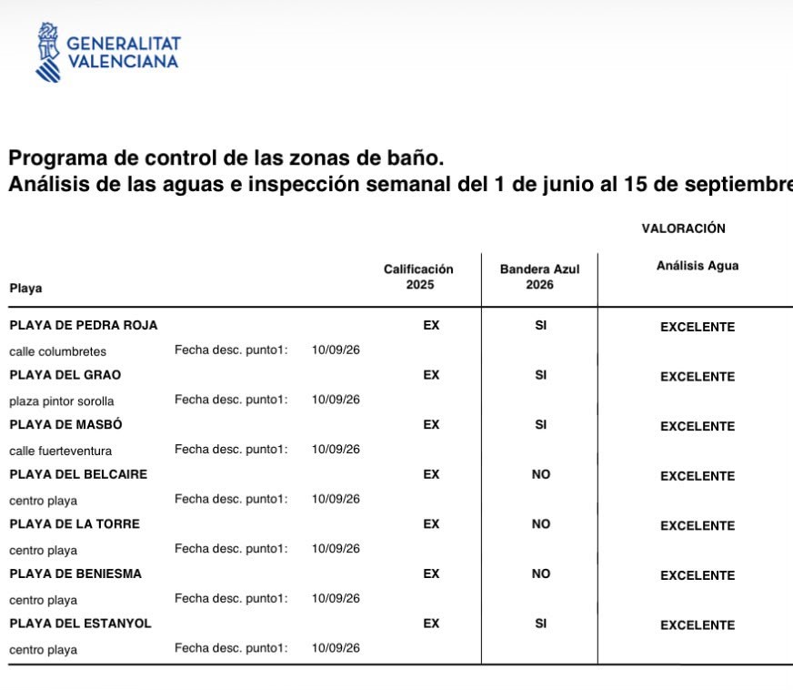 Anàlisis aigües bany estiu